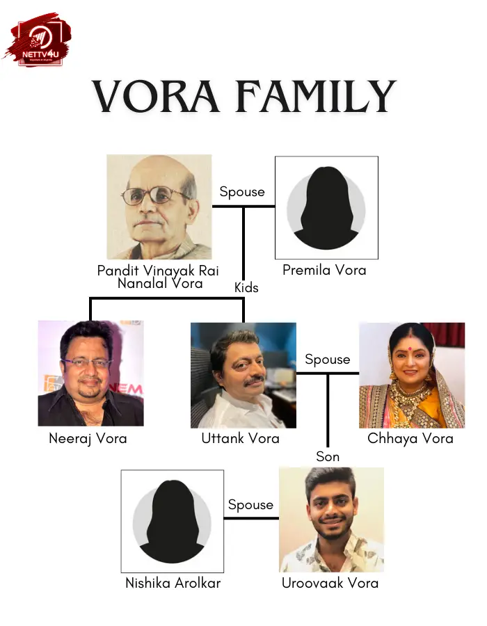 Vora Family Tree