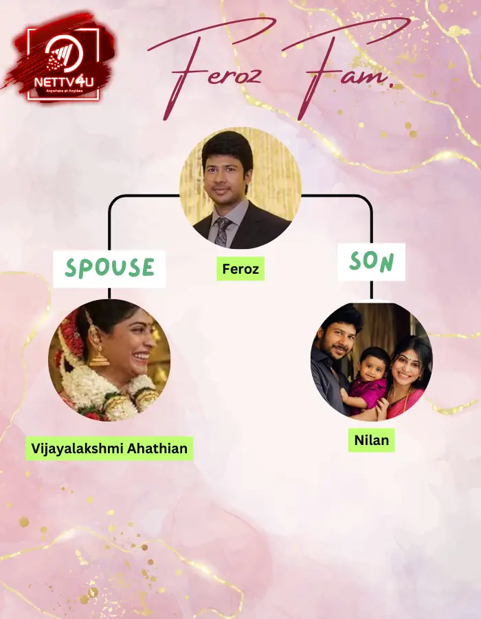 Feroz Family Tree 