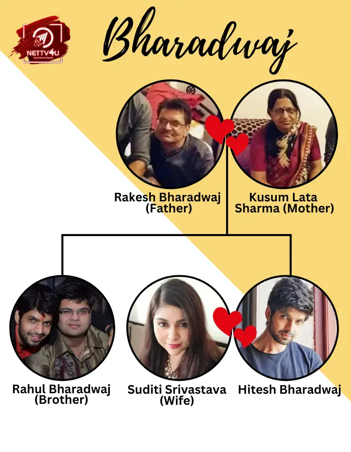 Bharadwaj Family Tree 