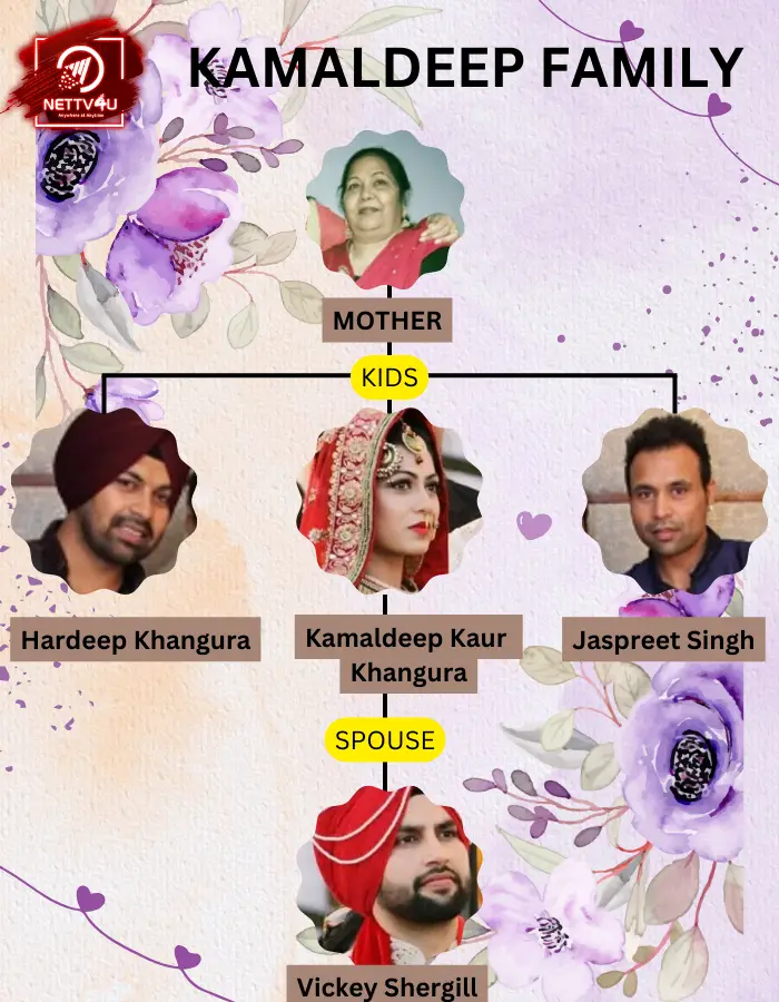 Kamaldeep Kaur Khangura Family Tree 