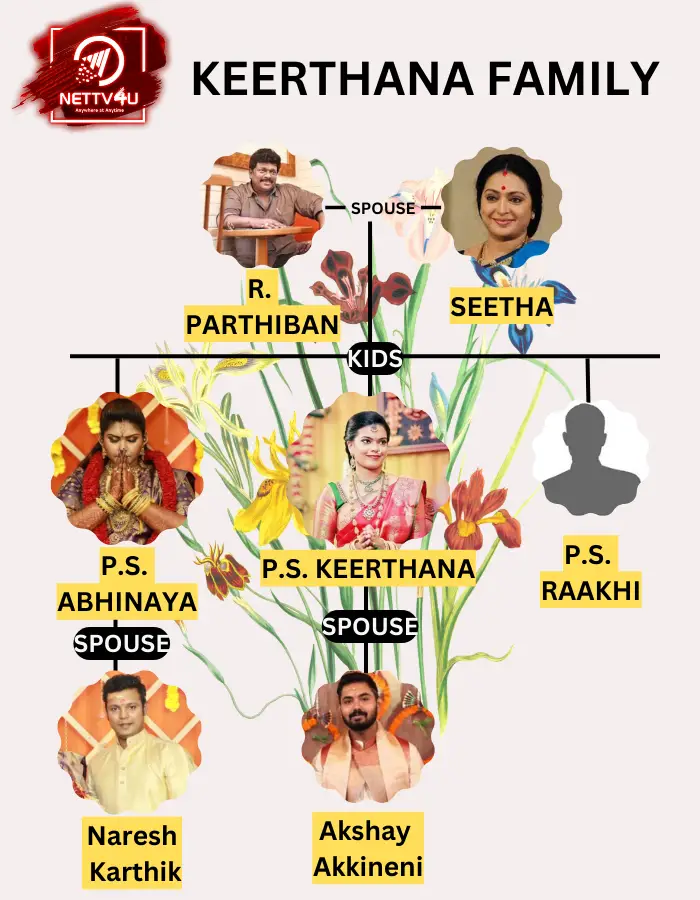Keerthana Family Tree 