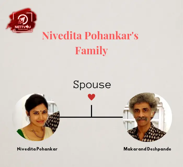 Pohankar Family Tree
