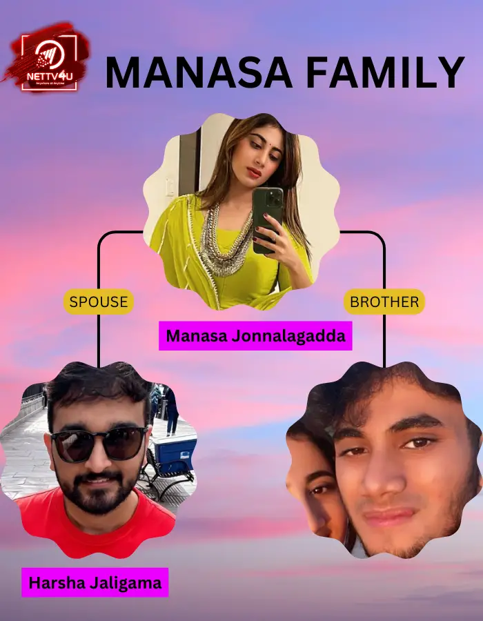 Manasa Jonnalagadda Family Tree 