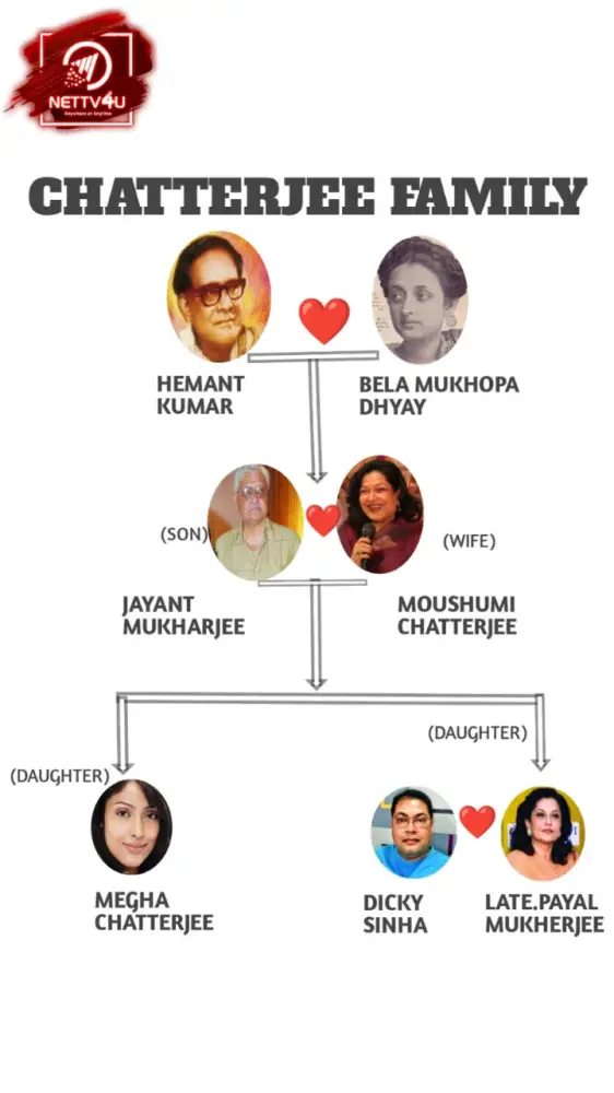 Megha Chatterjee Family 