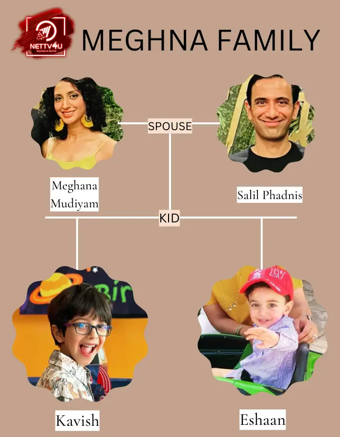 Meghana Mudiyam Family Tree