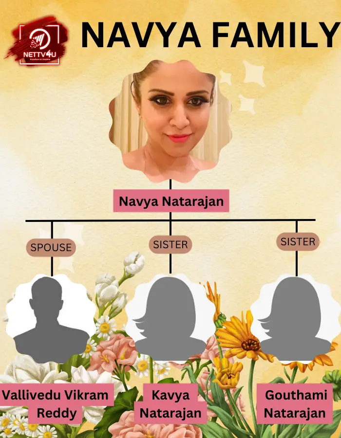 Navya Natarajan Family Tree 