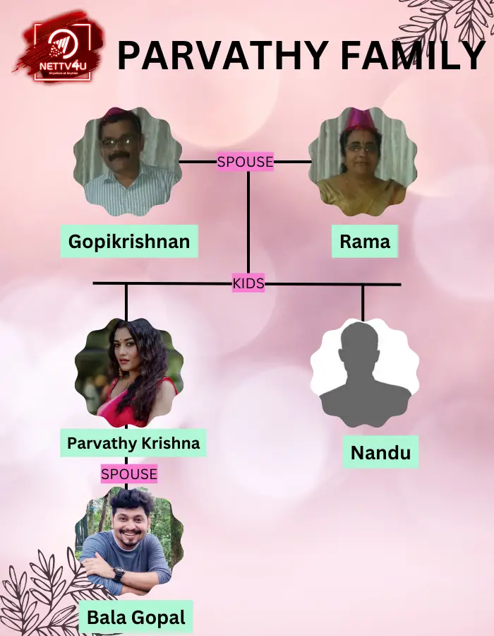 Parvathy Family Tree 