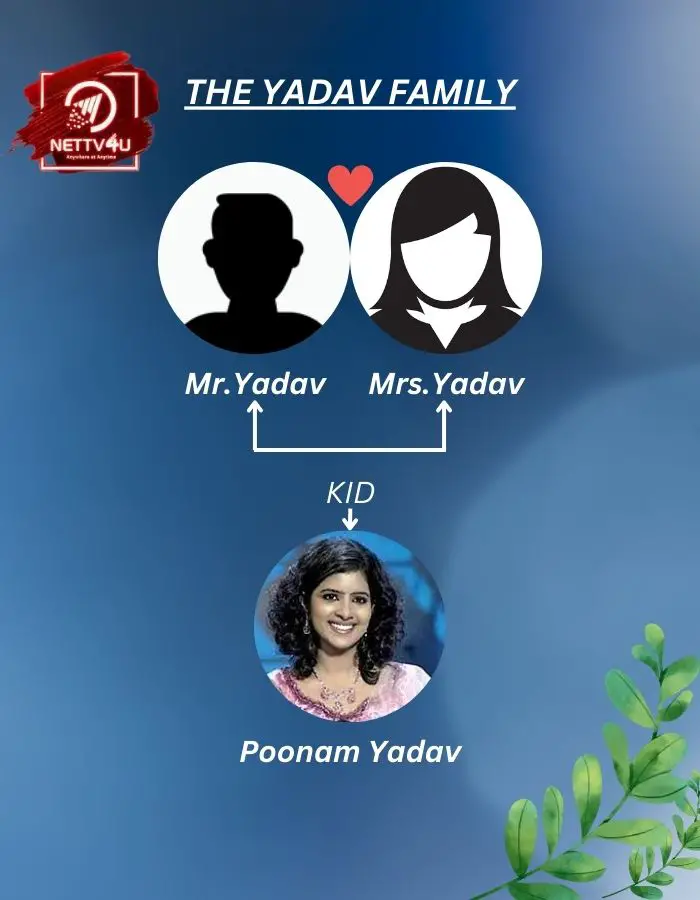 Yadav Family Tree