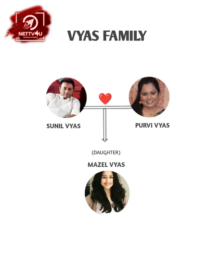 Vyas Family Tree