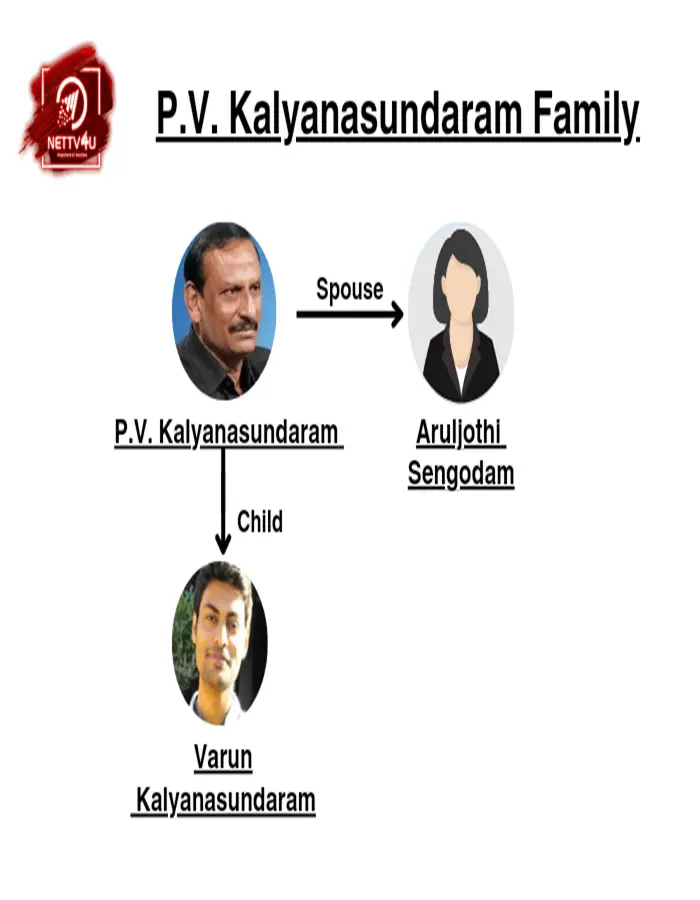 Kalyanasundaram Family Tree 