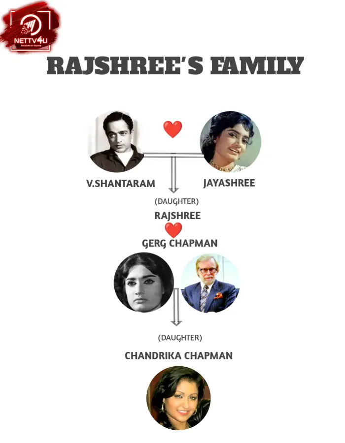 Rajshree Family Tree 