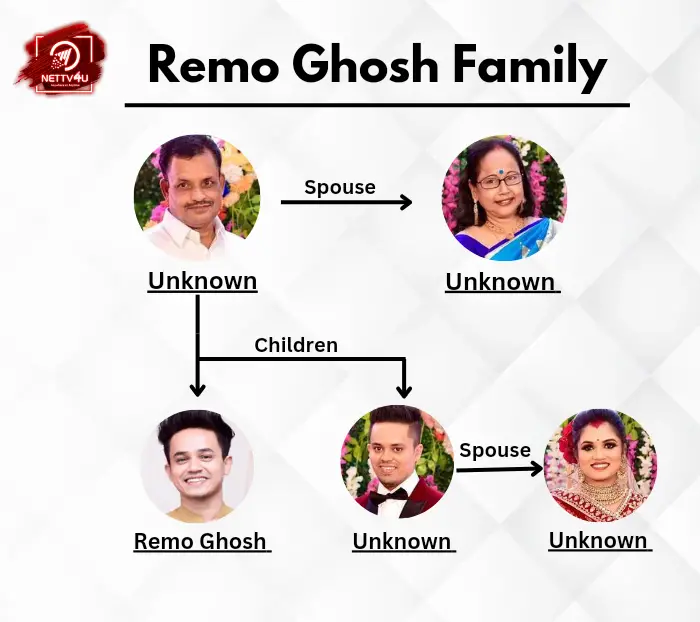 ghosh family