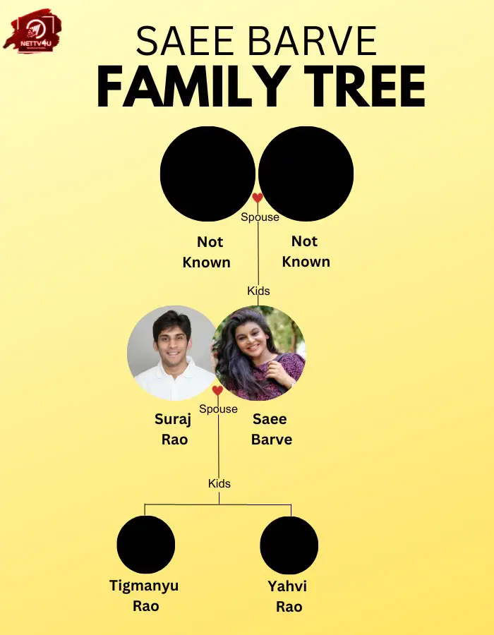 Saee Barve family