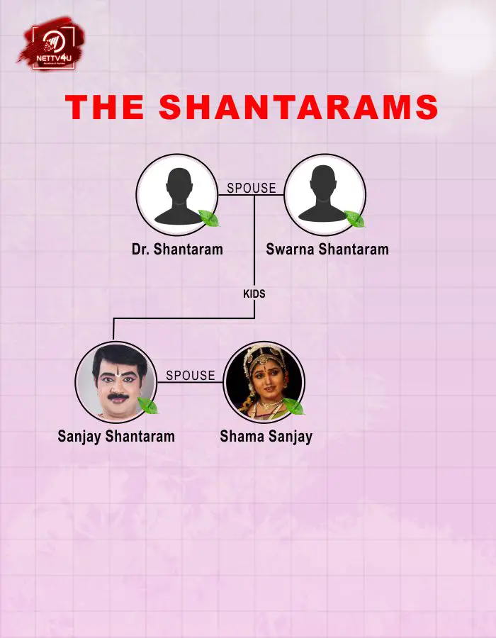 The Shantarams’ Family Tree 