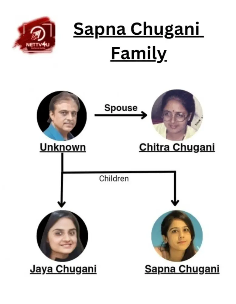 Sapna Chugani Family Tree