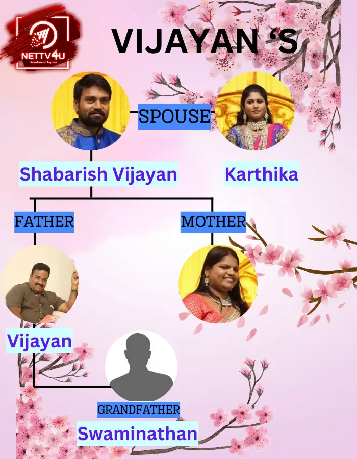 Shabarish Family Tree 