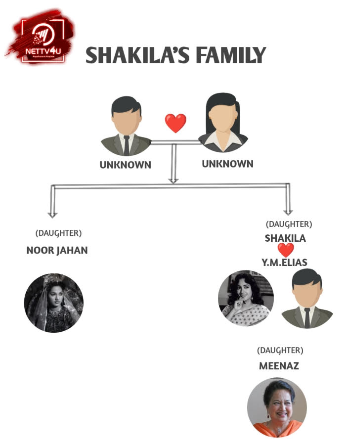 Shakila Family Tree