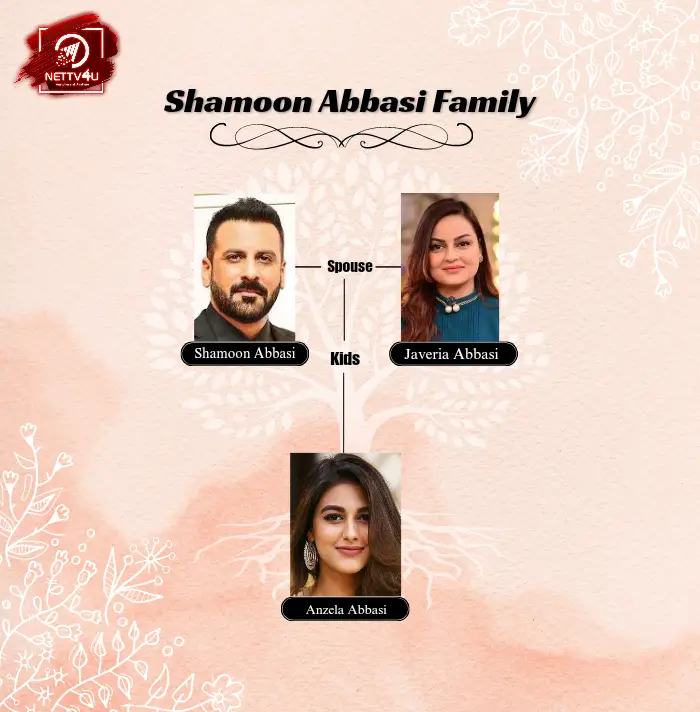 Abbazi Family Tree 