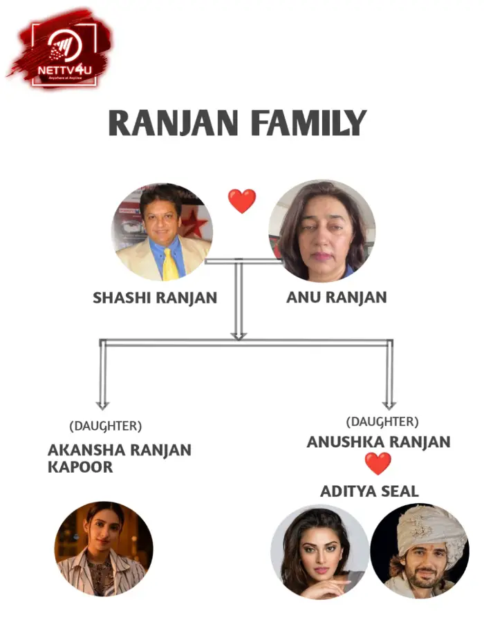 Shashi Ranjan Family