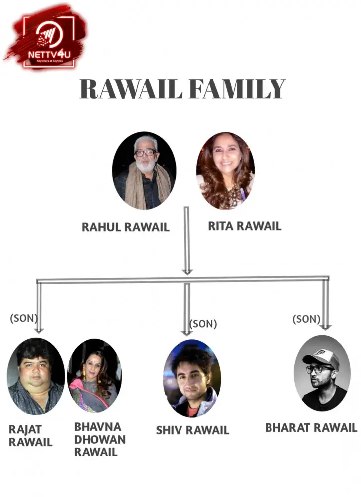 Shiv Rawail Family Tree 