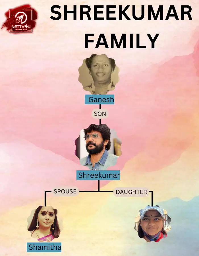 Shreekumar Family Tree