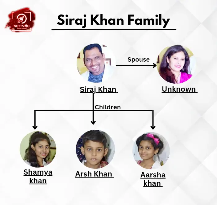 Siraj Khan Family Tree