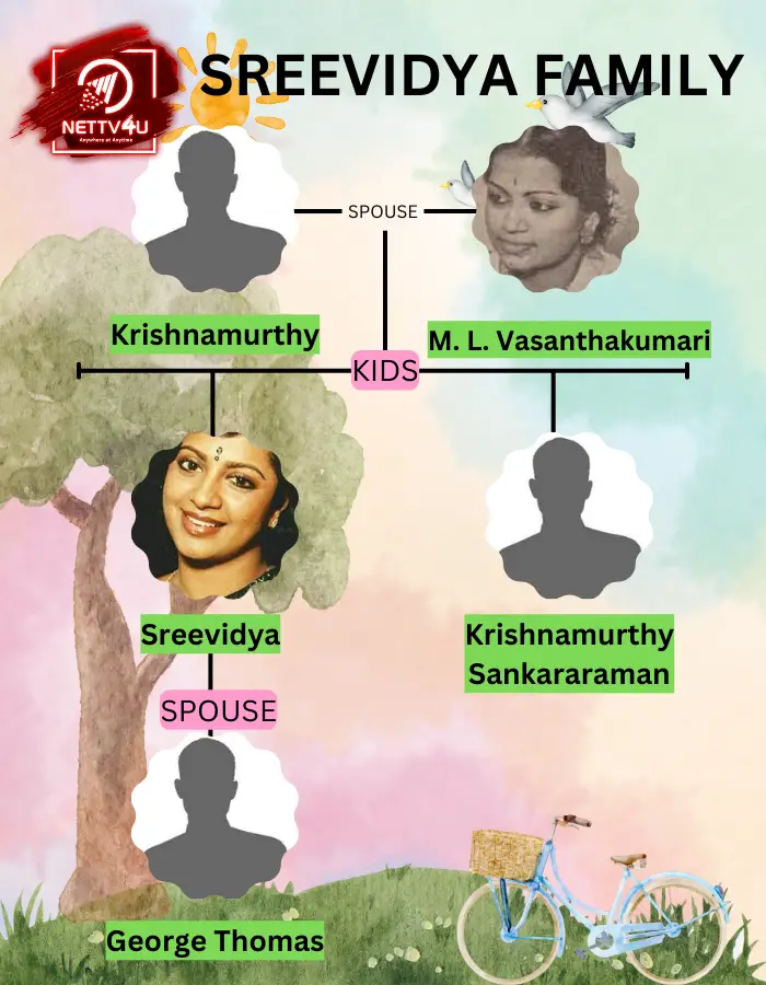 Sreevidya Family Tree