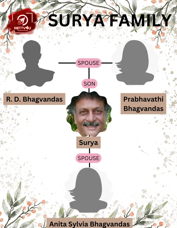 Surya Family Tree