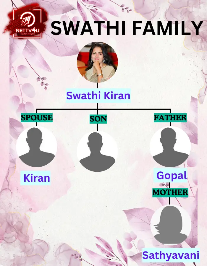 Swathi Family Tree 