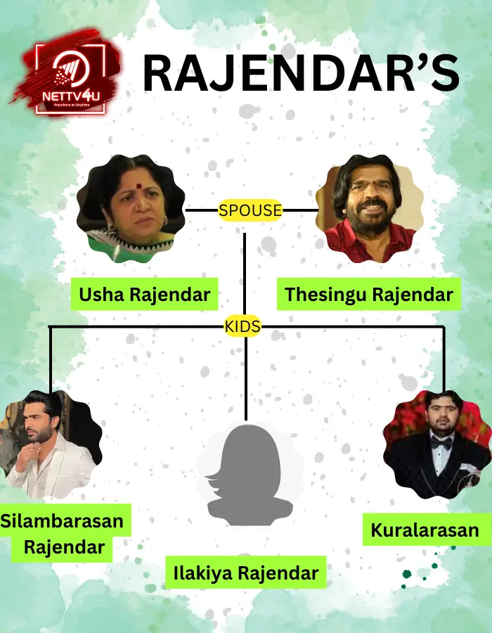 Rajendar Family Tree
