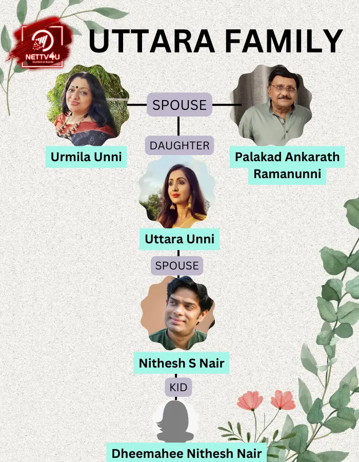 Uttara Family Tree
