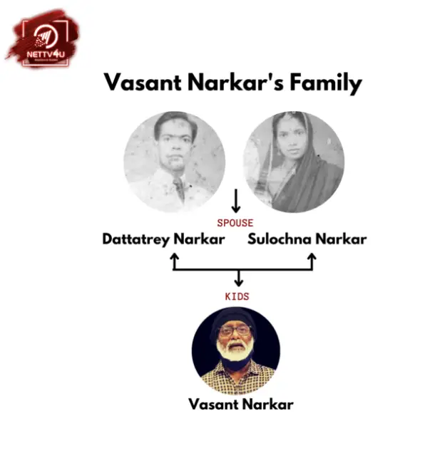 Narkar Family Tree 