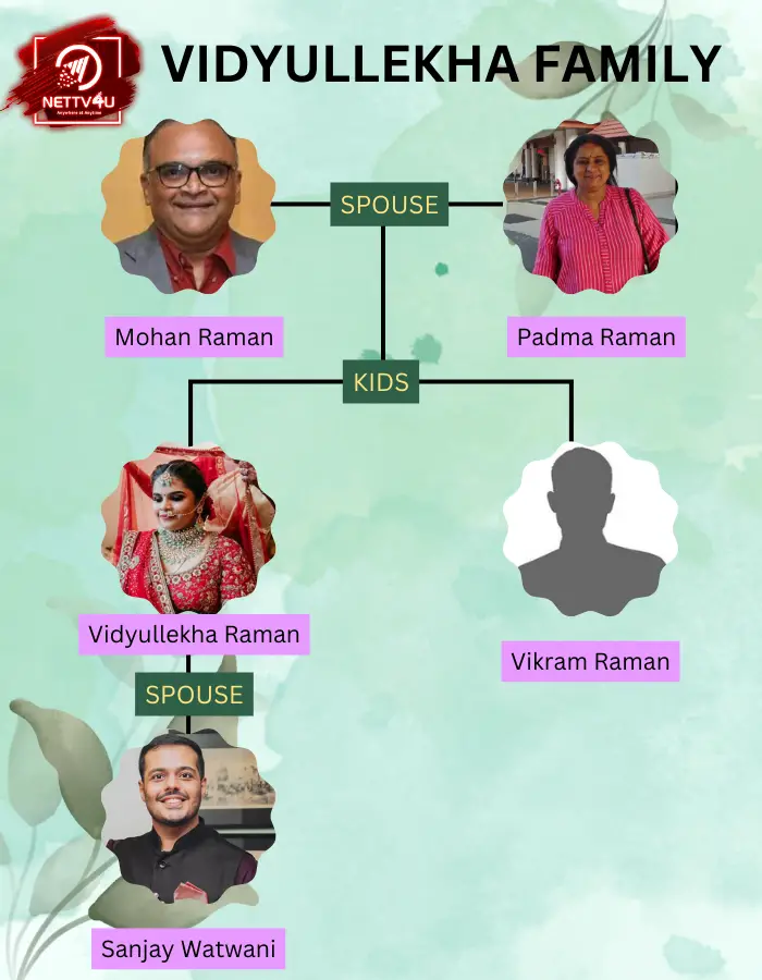 Raman Family Tree 