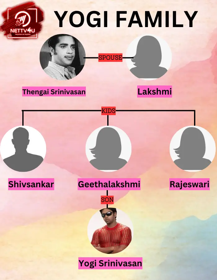 Yogi Family Tree 